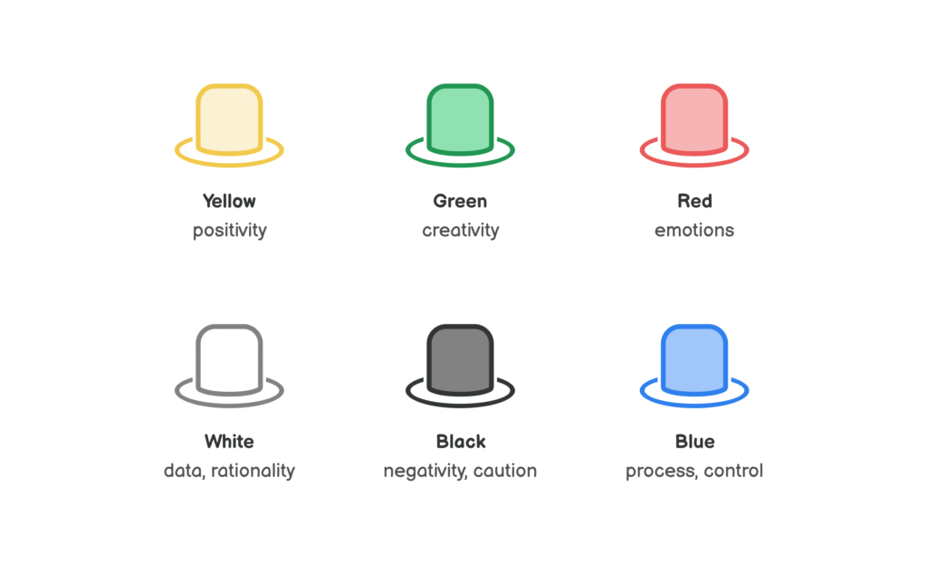 Thinking Hats: Dressing Your Mind for Entrepreneurial Success